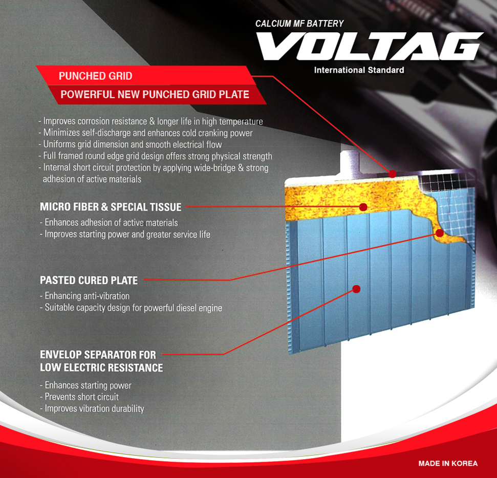 Voltag_info2